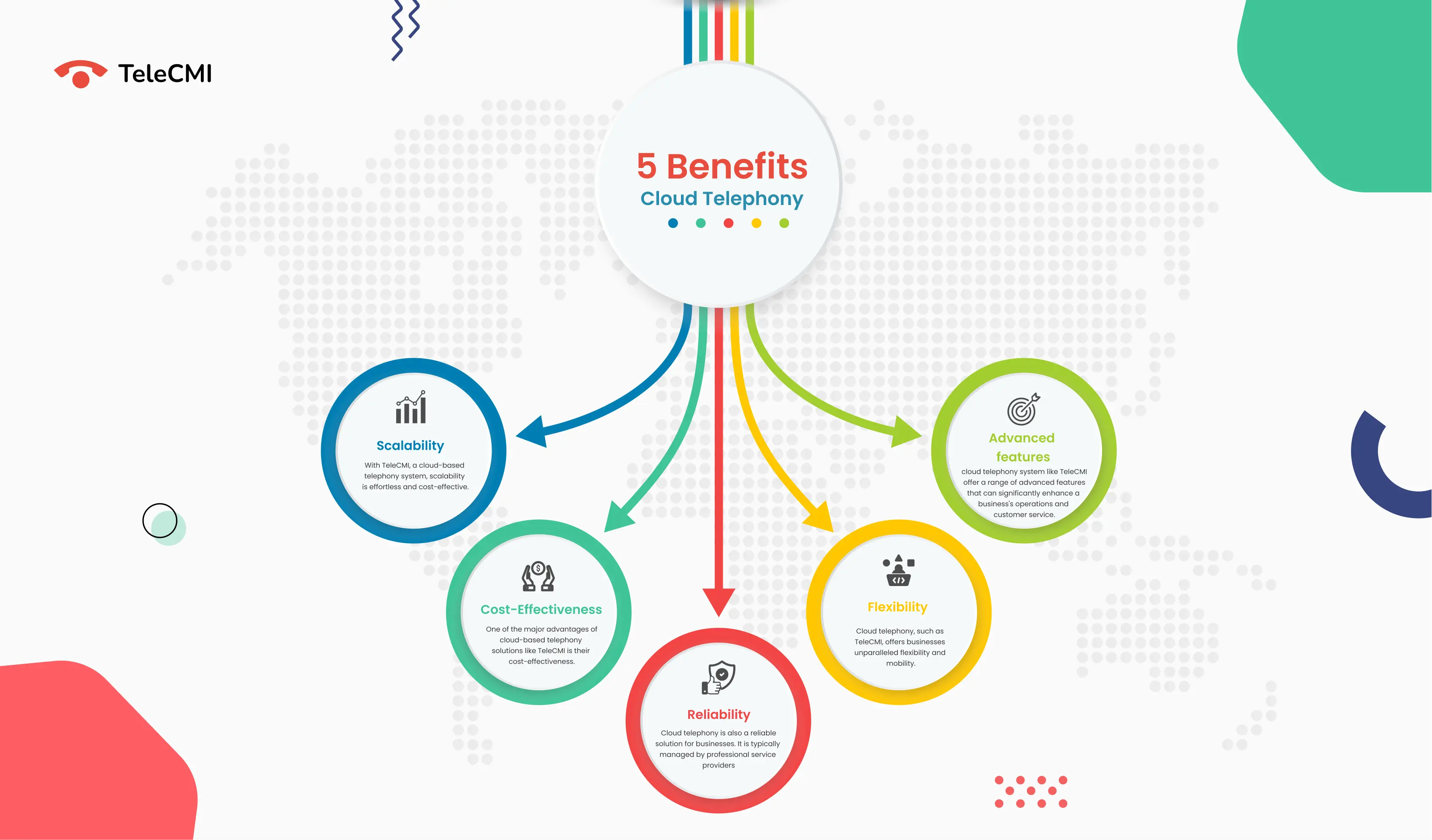 5 Benefits of Cloud Telephony
